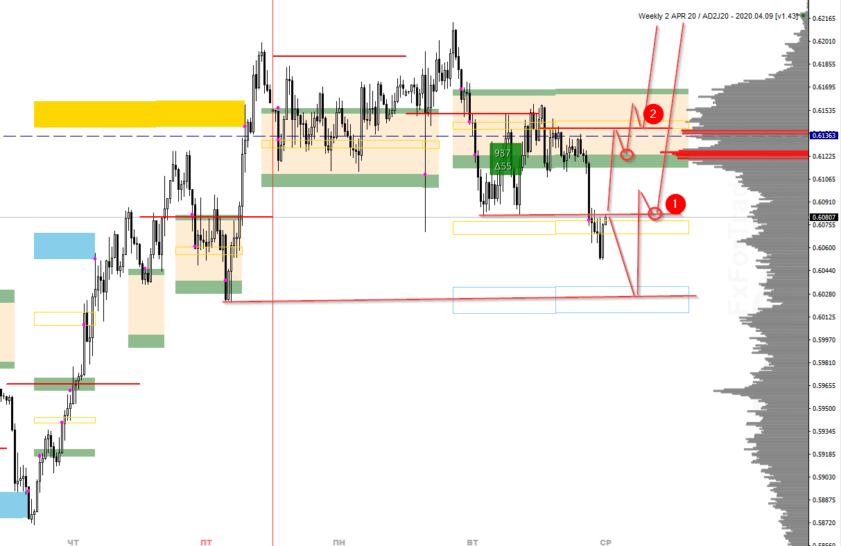 VxG_image_[AUDUSD,M30] - 01.04.png